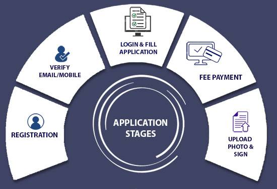 VITEEE 2024 Admission Process