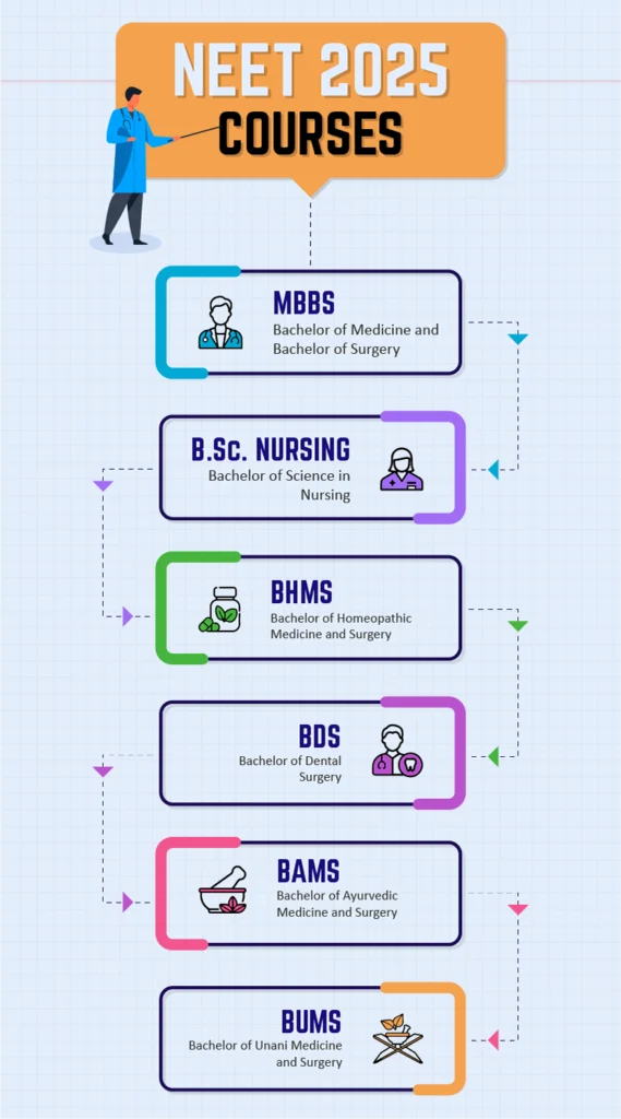 neet 2025 courses