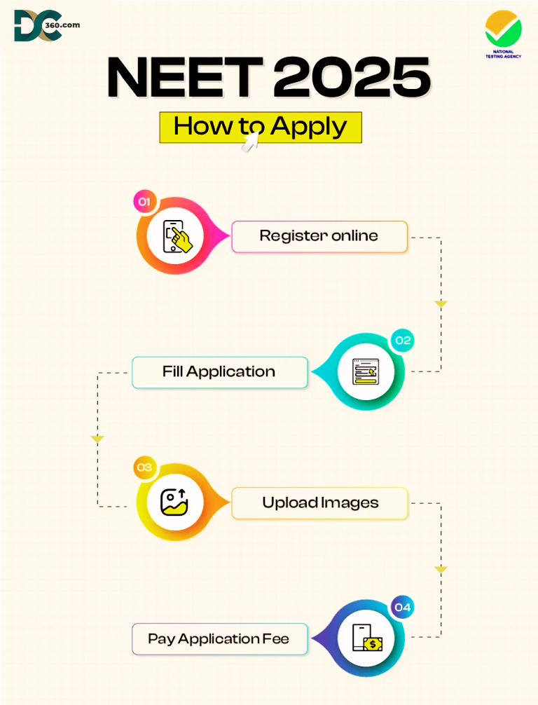 neet 2025 how to apply