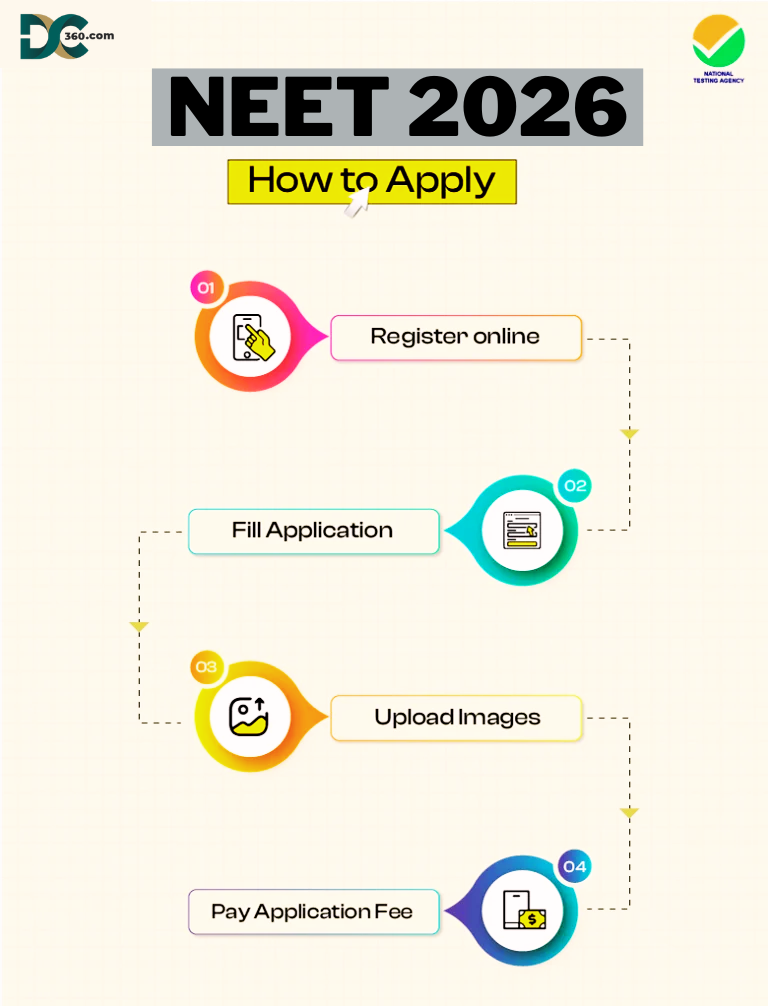 neet 2026 how to apply