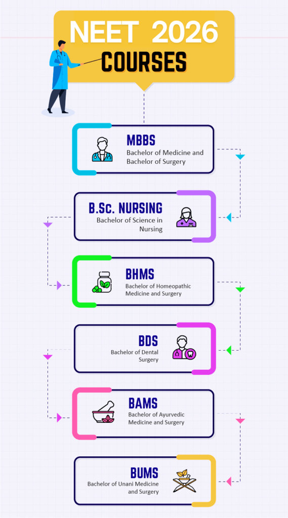 neet 2026 courses